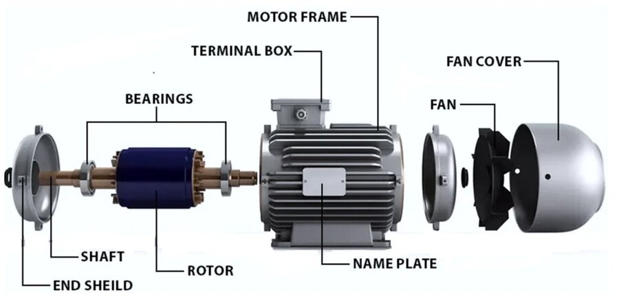Wide Power Range Different power options are available from 0.37 kW to 355 kW - DRG MOTOR