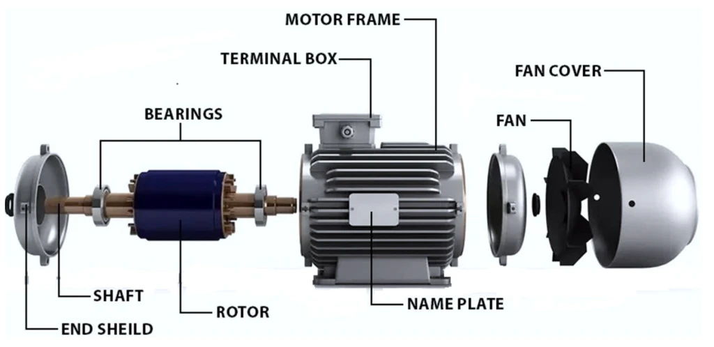 Geniş Güç Aralığı 0,37 kW’dan 355 kW’a kadar farklı güç seçenekleri mevcuttur - DRG MOTOR