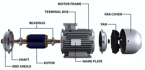 37 kW (50 Hp)1500 d/d IE4 Trifaze Elektrik Motoru - DRG MOTOR,