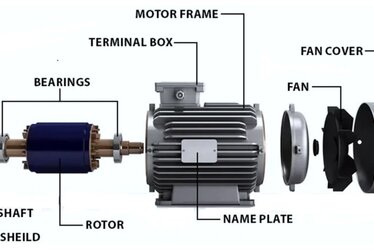 IE4 Electric Motor High Efficiency Type - DRG MOTOR,