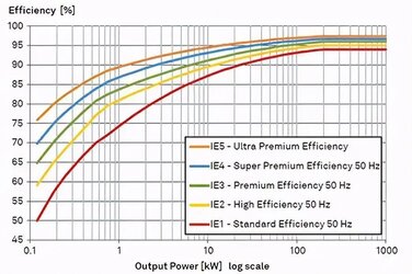 Redüktörün Elektrik Motorundaki Görevi Nedir?