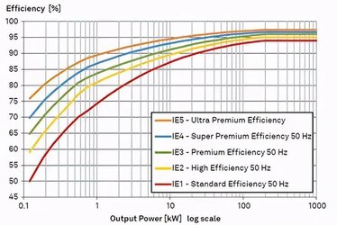 What Is the Role of a Gearbox in an Electric Motor?