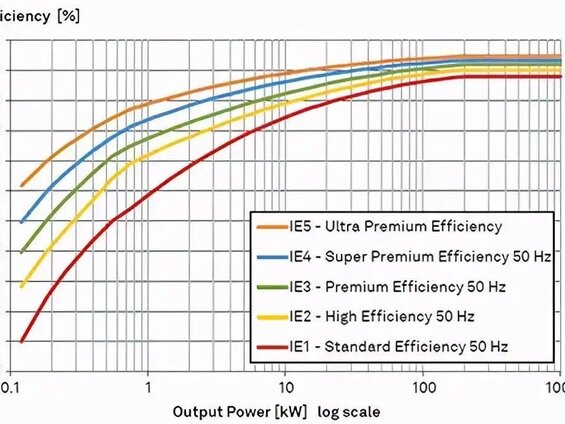 Quel est le rôle du réducteur dans un moteur électrique ?