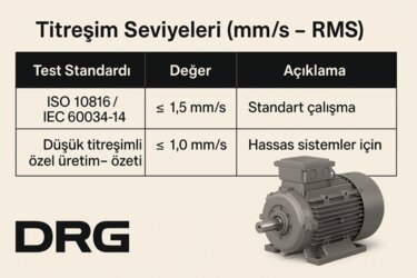 Current Electric Motor Prices
