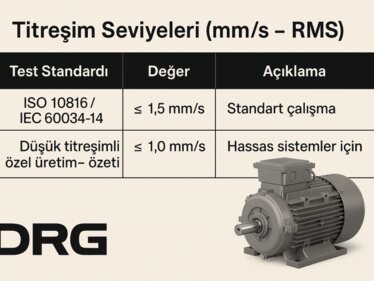 Moteur électrique DRG
