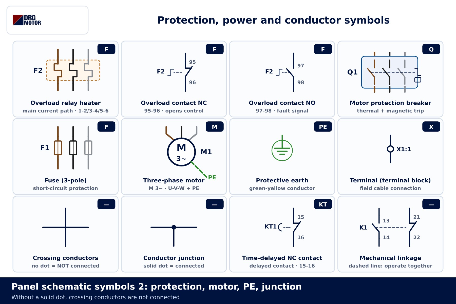 Table Stmbol Panel Schematic Symbols and NO–NC Contacts | DRG Motor