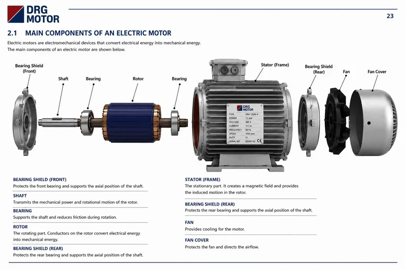 Industrial electric motor load profile review for correct motor power selection